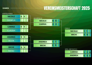 VM25-Damen