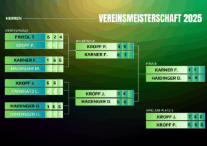 VM25-Herren(1)